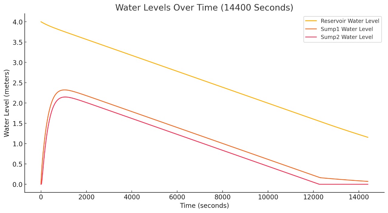 Graphical Results Screenshot